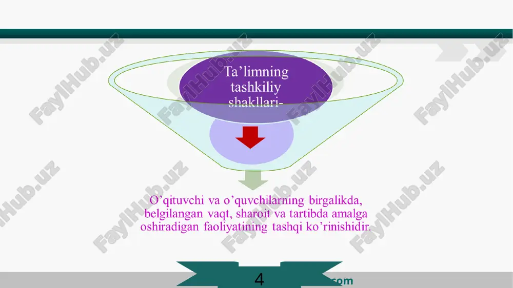 ib dars mazmunini optimallashtirish; yangi texnologiyalarni qo‘llash; turli metod va vositalardan foydalanish; o’quvchilarni individual ishlarini jamoaviy ishlar bilan uyg’unlashtirish; dars tuzulishiga ijodiy yondashish; nazorat qilish dars turlari : yangi mavzuni o’zlashtireish darsi bkm larni mustahkamlash darsi aralash darsi nazorat darslari bkm larni umumlashtirish va takrorlash darsi didaktik talablar 8 www.wondershare.com tarbiyaviy talablar: o’quv faoliyatiga nisbatan ijobiy munosabatni shakllantirish va rivojlantirish qiziqishlarini, ijodiy faolliklarini va tashabbuskorliklarini rivojlantirish; psixologik o’ziga xosliklarini o’rganish va hisobga olish intellektual, ijtimoiy rivojlanish darajalarini oldindan ko’ra olish tarbiyaviy maqsadini belgilash; umuminsoniy fazilatlarni shakllantirish; shaxsiy hislatlarni shakllantirish o’qituvchi o’quvchilarga nisbatan g‘amxo’r va mehribon bo’lishi, ularni yutuqlaridan quvonishi o’quvchilar bilan munosabatda kasbiy odob me’yorlariga amal qilish. rivojlantiruvchi talablar www.iaar.kz 9 www.wondershare.com аций образования участие в международных проектах по проведению аккредитации организаций образования 1.vaqtida kelish 2.mashg’ulot bo’yicha ishlash 3. ko’rsatmalarini buzmaslik 4.har bir tinglovchining fikri muhim 5. boshqalarni fikrlarini hurmat qilish 6.gapirayotganda odamga quloq solish 7.bir-biri bilan gaplashib o’tirmaslik 8.tushunmovchiliklar …