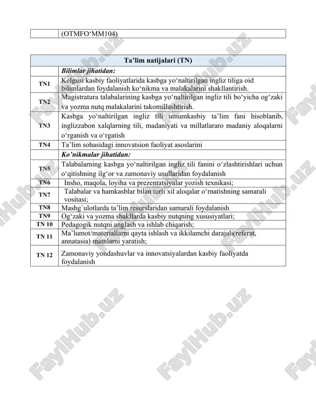 0 research activity of the el teachers 2 total 60 mustaqil ta’lim (mt) 1 using internet in the english classrooms. 4 2 the features of pedagogical discourse. 4 3 classroom management 4 4 political news. 4 5 advertisements of the language courses. 4 6 government legislative documents. 4 7 ecology competence of the specialists. 4 8 esp in non-linguistic universities/institutes. 4 9 research competence of el teachers. 4 10 international cooperation. 4 11 international educational space. 4 12 job market 4 13 reading articles 4 14 research papers 4 15 microskills, macroskills, and strategies for reading 4 16 lexical strategies 4 17 designing assessment tasks: perceptive reading, 4 18 designing assessment tasks: selective reading 4 19 multiple-choice (for form-focused criteria), 4 20 the features of pedagogical discourse. 4 21 government legislative documents. 2 22 micro- and macroskills of writing 2 23 vocabulary assessment task 2 24 esp in non-linguistic universities/institutes. …