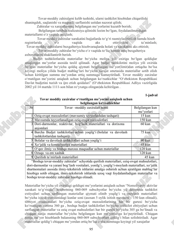 ish yoki qayta sotish uchun mo‘ljallangan tovarlar. bunda uzoq muddatli aktivlar ob’ektlari (binolar, inshootlar, transport vositalari, mulkiy (mutlaq) huquqlar va boshqalar) keyinchalik sotish yoki qayta sotish maqsadida xarid qilingan hollarda tovar bo‘lib hisoblanishi mumkin. tovar – moddiy zahiralar hisobini tashkil etishda buxgalteriya hisobi oldiga quyidagi vazifalar qo‘yiladi: moddiy aktivlarni qonunchilikda belgilangan tartibda tovar-moddiy zahiralar tarkibida aks ettirish; 94 tovar-moddiy zahiralarni kelib tushishi, ularni tashkilot hisobidan chiqarilishi shuningdek, saqlanishi va maqsadli sarflanishi ustidan nazorat qilish; zahiralar va xarajatlarning belgilangan me’yorlarini kuzatib borish; belgilangan tartibda realizatsiya qilinishi lozim bo‘lgan, foydalanilmaydigan materiallarni o‘z vaqtida aniqlash; tovar-moddiy zahiralar xarakatini hujjatlarda to‘g‘ri rasmiylashtirilish hamda hisob registrlarida o‘z vaqtida aks ettirilishini ta’minlash; tovar-moddiy zahiralarni buxgalteriya hisobvaraqlarda holati va xarakatini aks ettirish; tovar-moddiy zahiralar bo‘yicha o‘z vaqtida to‘liq hamda aniq buxgalteriya axborotlarini shakllantirib berish. budjet tashkilotlarida materiallar bo‘yicha moliya yili oxiriga bo‘lgan qoldiqlar aniqlangan me’yorlar asosida taxlil qilinadi. agar budjet tashkilotini moliya yili oxirida bo‘lgan materiallar bo‘yicha …