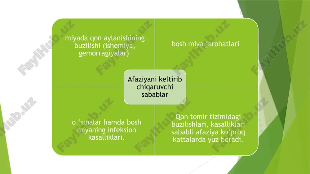 ning ma’lum ahamiyatini tanlash kontekstga asoslanadi. ma’no jihatdan yaqin so‘zlar kuchli, botir, mard, qo ‘rqmas va hokazolar matndan kelib chiqqan holda o'zining aniq tanlanishini talab qiladi. noto‘g‘ri aloqalar mexanizmining buzilishi, matndagi berilgan hikoyaga mos keluvchi bir so‘z o‘miga ikkinchisining almashtirilishiga olib keladi. masalan, "jomadon" so‘zi o‘miga, chuqurlashuv va saqlash kabi umumiy belgilarga ega boshqa predmetlarga asoslangan holda "shkaf' yoki "quduq" so‘zlarini ishlatadilar. yana bir nechta misollar keltiramiz: "bo‘ri ovchilami ko‘rib qoldi va sipogina ("sekingina" o‘rniga) butalar orasiga berkindi". " bolakay (buzoqcha) sigir atrofida o‘ynoqlab, podachiga bo‘ysunmas edi". akustiko-gnostik afaziyada, fikmi ifodalash uchun lug‘at vositalarini tanlashdagi nuqsonlar, saqlangan ritmik-melodik va hikoyaning ohangi asosida namoyon bo’ladi. hovliga kirishi bilan etagiga yopishgan hasan husan nevaralariga olma ulashdi. kechqurun kelini ishdan kelganda unga ham berdi. azimjon xizmat safarida edi. o’g’limning ham og’zi tegsin deb ikkita katta katta olmani shkaf tepasiga yashirib qo’ydi. sensor akustik-gnostik afaziyada, belgilangan funksiyani tekshirishda to‘g‘ri nomlashlar bilan bir qatorda, so`z …