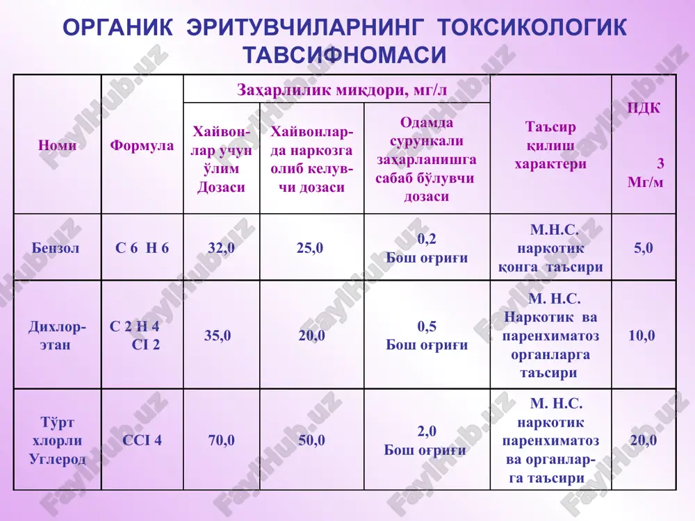 қ умумий ҳолсизлик, кучли бош оғриғи, бош айланиши, уйқусизлик пайдо бўлади. буларнинг ҳаммаси астеноневротик ҳолат марказий бошқарувининг бузилганидан далолат беради. кучайиб борувчи умумий ҳолсизлик, бош айланиши, бошнинг шанғиллаши, юрак ишининг сустлашиши, вақти-вақти билан суяклар, айниқса найсимон суякларнинг симиллаб оғриши пайдо бўлади ўртача оғирликдаги даражаси: асаб тизимида - яққол ифодаланган астено-вегетатив синдроми, полиневропатия; геморрагик синдром, токсик гепатитнинг белгилари; қон анализида – лейкоцитопения, тромбоцитопения. бензолдан сурункали заҳарланишда тромбоцитопения кузатилса касалликнинг оғирлашганидан дарак беради. қон кетишига сабаб бўлувчи салбий омилларга витамин с мувозанатининг бузилиши, қонни ивитувчи тизим фаолиятининг сусайиши, тромбоцитлар сифат даражасининг етишмаслиги, фибринолизнинг кучайиши шулар қаторига киради. тромбоцитопения сабабли геморрагик синдром пайдо бўлади: милклардан қон оқади, бурун ва бачадондан қон кетади, терида майда-майда нуқтасимон, петехиал қон талашишлар кузатилади. “чимчилаш” ва “хивич” симптомлари мусбат бўлади. оғир ифодаланган даражаси: яққол ифодаланган астено-вегетатив, полиневропатия, токсик энцефалопатия ва фуникуляр миелоз синдромлари, геморрагик синдром, гипопластик анемия, токсик гепатит ва бошқалар; қон анализида – лейкоцитопения, тромбоцитопения, эритроцитопения. токсик …