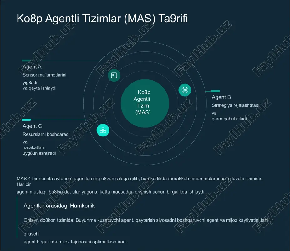 rilgan javob orkestrator agent barcha agentlarning hisobotlarini jamlab, foydalanuvchiga yagona, aniq javobni taqdim etadi. misol: salesforce kabi yirik platformalarda mijozlarga xizmat ko8rsatish so8rovlarini avtomatik va aniq hal qilish uchun shu kabi arxitekturadan foydalaniladi. kelajak istiqbollari va agent tizimlarining rivojlanishi mas texnologiyalari turli sohalarda avtomatlashtirish darajasini oshirishga yo8naltirilgan. samaradorlikni oshirish 1 agentlar yordamida murakkab, takrorlanuvchi jarayonlarni avtomatlashtirish orqali inson resurslari tejaladi. 2 xizmat sifatini yaxshilash agentlar 24/7 rejimida, yuqori tezlikda va shaxsiylashtirilgan xizmat ko8rsatish imkoniyatini beradi. lokalizatsiya 3 o8zbek tili va markaziy osiyo mintaqasining madaniy-tarixiy xususiyatlariga moslashtirilgan aqlli agentlarni yaratish. 4 dinamik qaror qabul qilish agentlar real vaqt rejimida katta hajmdagi ma9lumotlarni tahlil qilib, optimal qarorlarni tezkor qabul qiladi. yakuniy xulosa: mas ning kuchi kompleks muammolarni hal qilish ko8p agentli tizimlar yakka agentlar qila olmaydigan murakkab vazifalarni hal qilishda eng kuchli vositadir. samaradorlik va mustahkamlik ular mustaqil, lekin hamkorlikda ishlash orqali tizimning umumiy samaradorligi va barqarorligini oshiradi. kelajak avtomatizatsiyasi zamonaviy llm …