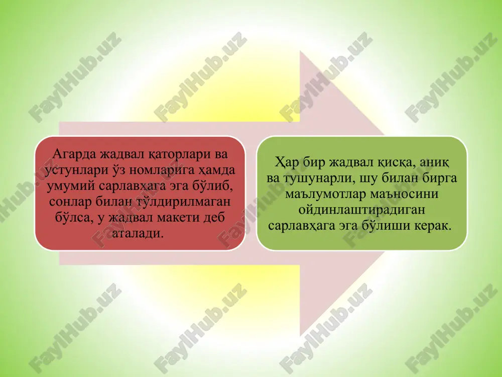 статистик жадваллар ва графиклар - Page 3