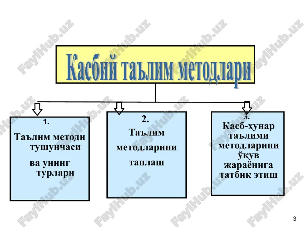 оддий сўзларни ишлатиш; атамалар маъносини тушунтириб кетиш; чет тилидан кириб келган сўзларни иложи борича ишлатилмаслик, ишлатилган тақдирда тушунтириш бериш; содда тузилишга эга бўлган гапларни ишлатиш; фаол феълларни ишлатиш фикрни содда тилда баён этиш таълим олувчига мос равишда гапириш демакдир * маъруза тузилмасининг мантиқан тўғри тузилганлиги ташқи тузилиши маъруза тузилмасининг мантиқан тўғри тузилганлиги ички тартиби * маъруза мавзуси билан таништириш мавзуни асослаш мантиқий тузилма асосида маърузани олиб бориш маърузани якунлаш маърузанинг ташқи тузилиши уни ўқишдаги қуйидаги ҳатти-ҳаракатларини билдиради: * маълумотлар мантиқий тўғри кетма-кетликда берилиши маърузанинг алоҳида қисмлари ўртасида ўзаро алоқаларни ўрнатиш бир фикрдан бошқа фикрга сакраб ўтишига йўл қўймаслик муҳим ва унча муҳим бўлмаган нарсаларни фарқлаш маърузанинг ички тартиби уни ўқишда риоя қилинадиган мантиқий кетма-кетликни билдиради: * маъруза мазмунининг ортиқча вақт кетмасдан, лўнда, аниқ ва тўғри ифодаланиши тушунилади: бутунлай ўқув мақсадга қаратилган асосий мазмунига қаратилган тўғри (бехато) ифодалардан иборат муҳим ва керакли изоҳлар билан чекланган фикрларни қисқа ва лўнда ифодалаш * …