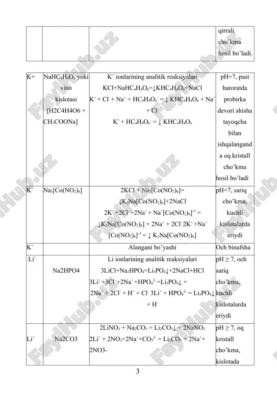 miy tavsifnoma ikkinchi guruh kationlariga ba2+, ca2+ va sr2+ ionlari kiradi. bu kationlarning karbonatlari suvda erimaydi, kislotalarda yaxshi eriydi. ana shuning uchun (nh4)2co3 guruh reagenti hisoblanadi. bas, cas va srs sulfidlar suvda yaxshi eriydi, shu xossasiga asoslanib ii — guruh kationlari sulfidlarini, suvda erimaydigan iii —v guruq kationlaridan ajratish mumkin. ba2+, ca2+ va sr2+ ionlari rangsiz kationlardir. kislotali tuproqda сa2+ ionlari н+ ionlariga, sho’rxok tuproqlarda esa na+ kationlariga almashgan bo’ladi. kislotali tuproqlarga caco3, sho’rxok tuproqlarga esa caso4•h2o gips qo’shiladi. tarkibida kalsiy va fosfor bo’lgan birikmalar qishloq xo’jaligida o’g’it sifatida ishlatiladi. ca3(po4)2+2caso4 — fosfat tolqoni. ca(h2po4)2 +2caso4 — oddiy superfosfat. ca(h2po4)2 — qo’sh superfosfat. cahpo4•2h 2o —pretsipitat. caсn2 — defoliant. ca(no3)2 — kalsiyli selitra. bac12 va baco3 zaharli ximikatlar sifatida ishlatiladi. guruh reagentini ta’siri. ba2+, ca2+ va sr2+ kationlari guruh reagenti (nh4)2co3 ta'siridan suvda erimaydigan, lekin kislotalarda eriydigan karbonatlar holida cho’kadi. саc12+(nh4)2соз= caco3+2nh4cl 2+ 2- = сасо3 са +со3 bа2++со32- = …