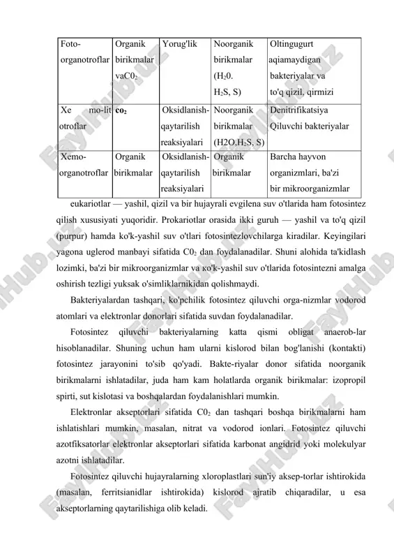 yalari organik birikmalar barcha hayvon organizmlari, ba'zi bir mikroorganizmlar eukariotlar — yashil, qizil va bir hujayrali evgilena suv o'tlarida ham fotosintez qilish xususiyati yuqoridir. prokariotlar orasida ikki guruh — yashil va to'q qizil (purpur) hamda ko'k-yashil suv o'tlari fotosintezlovchilarga kiradilar. keyingilari yagona uglerod manbayi sifatida c02 dan foydalanadilar. shuni alohida ta'kidlash lozimki, ba'zi bir mikroorganizmlar va ко'k-yashil suv o'tlarida fotosintezni amalga oshirish tezligi yuksak o'simliklarnikidan qolishmaydi. bakteriyalardan tashqari, ko'pchilik fotosintez qiluvchi orga-nizmlar vodorod atomlari va elektronlar donorlari sifatida suvdan foydalanadilar. fotosintez qiluvchi bakteriyalarning katta qismi obligat anaerob-lar hisoblanadilar. shuning uchun ham ularni kislorod bilan bog'lanishi (kontakti) fotosintez jarayonini to'sib qo'yadi. bakte-riyalar donor sifatida noorganik birikmalarni ishlatadilar, juda ham kam holatlarda organik birikmalar: izopropil spirti, sut kislotasi va boshqalardan foydalanishlari mumkin. elektronlar akseptorlari sifatida c02 dan tashqari boshqa birikmalarni ham ishlatishlari mumkin, masalan, nitrat va vodorod ionlari. fotosintez qiluvchi azotfiksatorlar elektronlar akseptorlari sifatida karbonat angidrid yoki molekulyar azotni ishlatadilar. fotosintez qiluvchi …