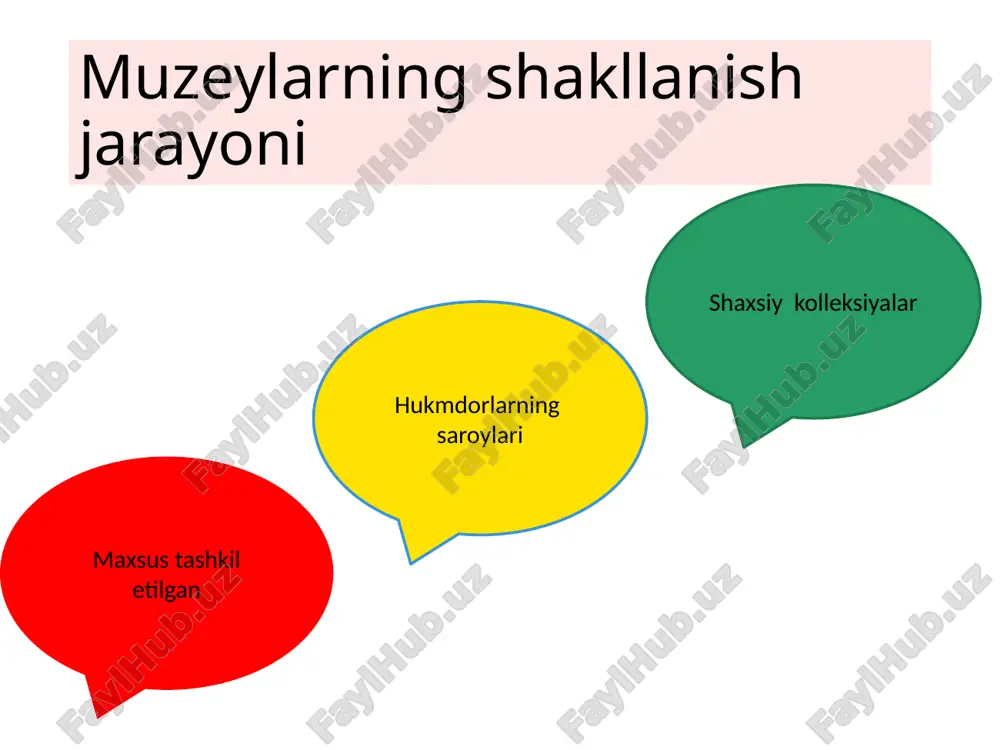 jahon muzeylarining shakllanishi - Page 3