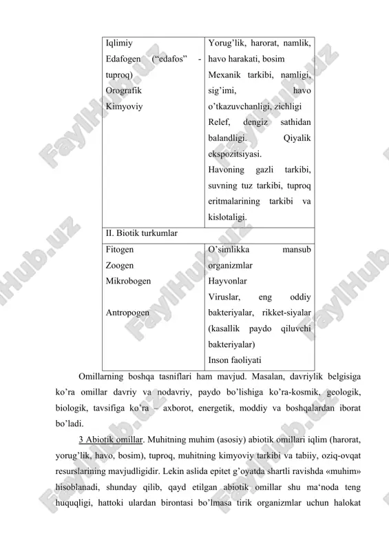 yashay oladi. mezotermlarga mo’tadil kenglikdagi bir qancha turlar kiradi. organizmlarning asosiy massasi aktiv termoregulyatsiya faoliyatiga ega bo’lmaydi. uning aktivligi tashqi tomondan oladigan issiqlikka, tanasining harorati esa atrof muhit haroratiga bog’liq. ana shunday organizmlar poykiloterm yoki ekzoterm deb ataladi. qushlar va ko’pincha sut emizuvchilar atrof - muhitni o’rab turgan haroratga bog’liq bo’lmagan holda doimiy haroratni ushlab turish qobiliyatiga ega (biokimyoviy reaktsiyalarning issiqligi hisobiga. ana shunday organizmlar gomoyoterm (yoki) endoterm nomlarini olgan. abiogen omillarni chuqurroq o’rganishga qiziquvchilar (odum, 1986; svetnik va boshq. 1987; dedyu, 1990 va boshqalar) monografiya va ma‘lumotnomalar orqali tanishish mumkin. 4 biotik omillar. bir organizm hayot faoliyatining boshqalariga ta‘siri va ularni o’rab turgan muhiti biotik omillar deyiladi (sinonimlar: biogen, biologik, biotsenotik omillar). biotik omillarni antagonistik va noantagonistik qismlarga bo’lish mumkin. antagonistik munosabatda ikki turdagi organizmlar bir-birini yengadi (- -) , yoki ulardan birortasi o’ziga ziyon yetkazmasdan boshqasini yengadi (+ -). so’ngra shu yerda «+» belgili ijobiy, « - » …