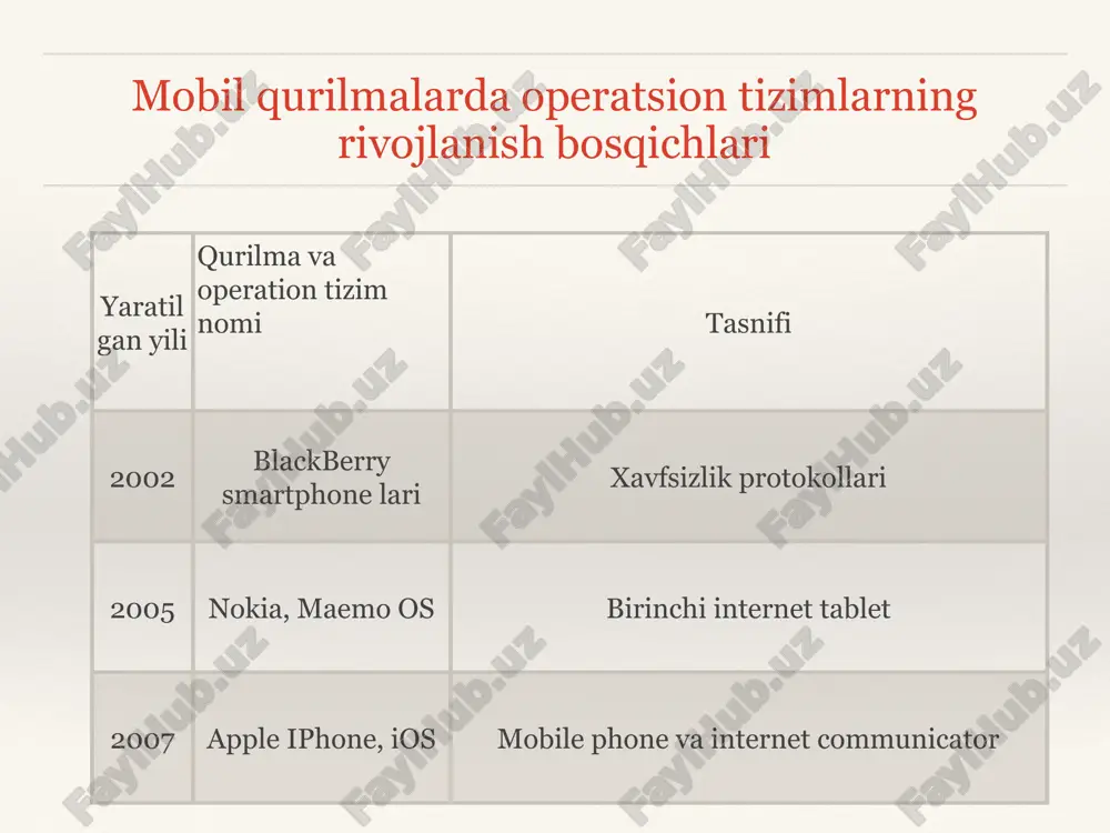 mobil texnologiyalar - Page 3