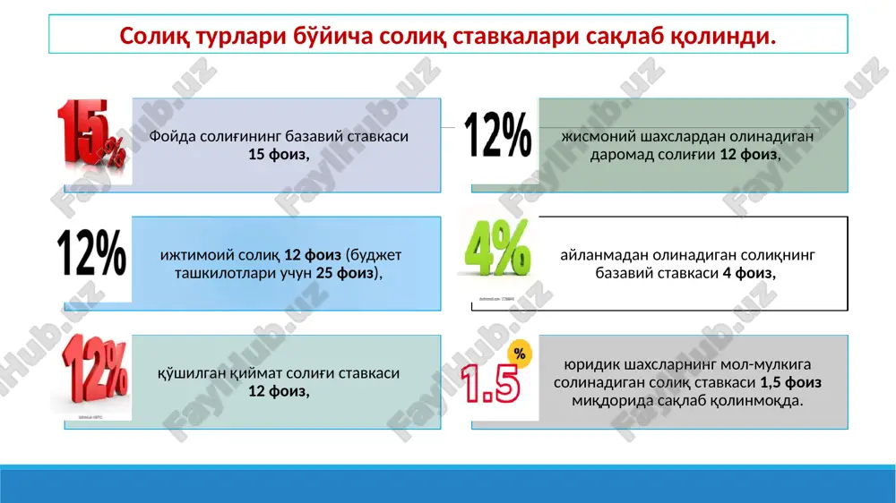 500 сўм, энергетик ичимликларга 2000 сўм миқдорида акциз солиғи тўланиши бўйича қўшимча киритилди. маълумот учун: солиқ кодексининг 4-моддасига кўра, янги солиқлар ва йиғимлар белгиланишини назарда тутувчи солиқ тўғрисидаги қонунчилик ҳужжатлари расман эълон қилинган кундан эътиборан камида уч ой ўтгач амалга киритилади. мисол учун: “flash” мчж 0,5 литр ҳажмдаги энергетик ичимликларни ишлаб чиқаради. 01.04.2024 йилдан бошлаб корхона ишлаб чиқаб чиқарилган ҳар бир ичимлик учун 1000.0 сўм акциз солиғи тўлайди. 12 фойда солиғи бўйича: - бўнак тўловларини тўланиши бўйича белгиланган чегаравий миқдор 5 млрд.сўмдан 10 млрд.сўмга оширилди. ск-340-модда айланмадан олинадиган солиқ бўйича: (ск-467-м) - айланмадан олинадиган солиқни қатъий белгиланган суммадаги 20 ва 30 млн сўмлик ставкалари 25 ва 34 млн сўм сифатида белгиланди. солиқ кодексининг 369-моддаси жами даромадга киритилмайдиган даромадлар ўзини-ўзи банд қилган жисмоний шахсларнинг йиллик даромади 100 млн сўмдан ошганда, уларга яттлар учун белгиланган тартибда солиқ солиниши белгиланди. қатий белгиланган миқдордаги жисмоний шахслардан олинадиган даромад солиғи қатъий солиқ ставкалари ск 383-модда …