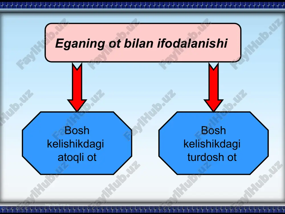n men o’qituvchiman son bilan besh-o’nning yarmi harakat nomi bilan ishlamoq ishtaha ochar sifatdosh bilan tirishgan tog’dan oshar. sifat bilan yaxshi topib so’zlar, yomon qopib so’zlar. (maqol). taqlid so’zlar bilan yangi binoda ustalarning taqir- tuquri eshitilmoqda. birikmalar bilan ishlamay yegan og’rimay o’lar. (maqol). o’sha tomon–bizning dam oladigan joyimiz. e’tiboringiz uchun rahmat image1.jpeg image2.jpeg image3.jpeg
