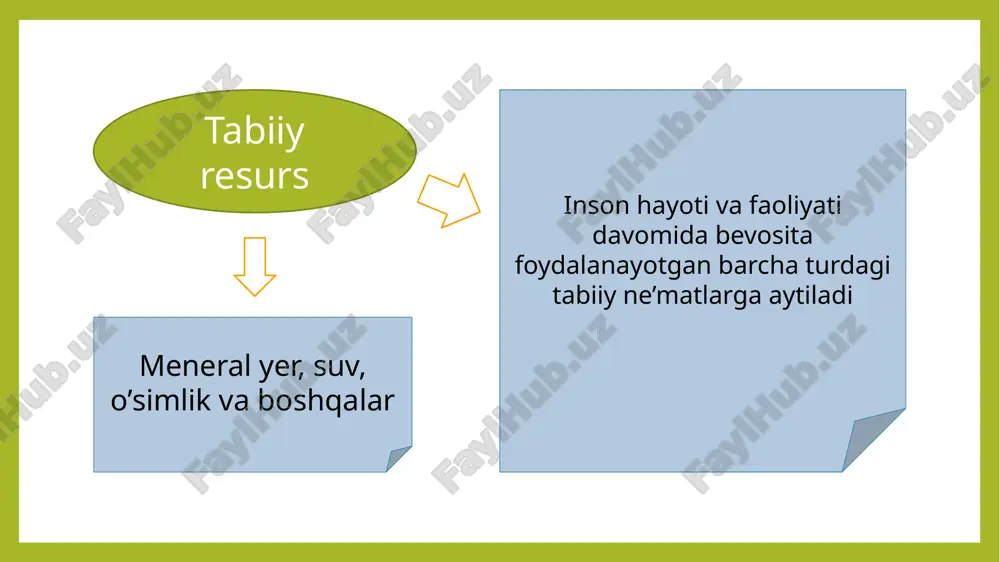dunyo yer resurslari va ulardan foydalanish - Page 3