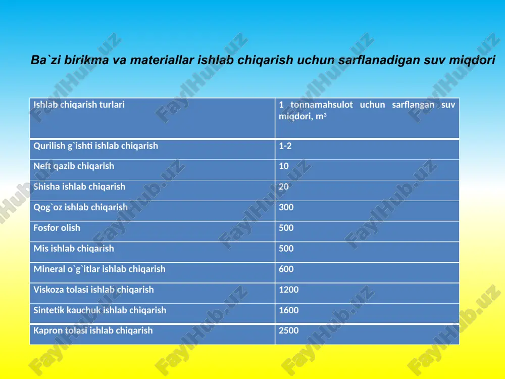 kimyoviy texnologiyada suv - Page 3