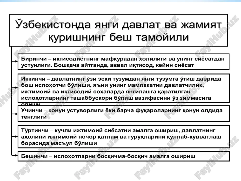yil 7 noyabr - "о‘zbekiston temir yо‘llari" davlat-aksiyadorlik kompaniyasi tashkil etildi. 2004 yil 11 oktabrda "о‘zbekiston transport va transport kommunikatsiyalari uyushmasi" tashkil etildi. uyushma tarkibiga "о‘zbekiston temir yо‘llari" davlat-aksiyadorlik kompaniyasi, "о‘zbekiston havo yо‘llari" milliy aviakompaniyasi, “о‘zbekiston avtomobil va daryo transporti agentligi”, "о‘zavtoyо‘l" kompaniyasi, transport kommunikatsiyalari qurilishi bilan shug‘ullanuvchi respub­lika loyiha va qurilish tashkilotlari kiritildi. 2019 yil 1 fevral – “o‘zbekiston avtomobil transporti agentligi” negizida “o‘zbekiston respublikasi transport vazirligi” tashkil etildi. o’zbekiston temir yo’llari 1992-1996-yil may - uzunligi 295 km bo‘lgantajan-seraxs-mashhad temir yo‘li qurilib ishga tushirildi. 1994-2002 yil avgust - 633 km. uzunlikdagi navoiy-uchquduq-sulton uvaystog‘-nukus temir yo’li qurilib, foydalanishga topshirildi. 1997-2007 yil 24 avgust - toshg‘uzor-boysun-qumqо‘rg‘on temir yо‘li ishga tushirildi (33 oyda, 223 kilometrlik yo’l, 9 ta bekat). 2011 yil 30 avgust - “toshkent-samarqand” yo’nalishida “afrosiyob” tezyurar poyezdi ishga tishirildi. poyezd 2015 yil 5 sentyabrda qarshiga, 2016 y 15 sentyabrda buxorogacha yetib bordi (600 km masofa 8 soatdan 3 soat 20 …