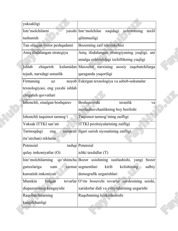 ga keltiradi; - potensial jixatdan strategiyaning asosini tashkil etishi mumkin. tarmoqdagi qulay imkoniyatlarni kompaniyaning qulay imkoniyatlaridan farqlash kerak. tarmoqdagi ustivor va qayta paydo bulayotgan qulay imkoniyatlar raqobat ustunligiga ega bulgan yoki usish uchun boshqa imkoniyatlari bulgan kompaniyalar uchun ayniqsa mos keladi. swot-taxlil quyidagi savollarga javob topishga yordam beradi: - kompaniya uz strategiyasida uzining ichki kuchli tomonlaridan yoki ustunliklaridan foydalanadimi? agar kompaniyaning xech qanday ajralib turuvchi ustunliklari bulmasa, uning qanday potensial kuchli jixatlari ana shu ustunliklarga aylanishi mumkin? - kompaniyaning zaif jixatlari uning raqobatdagi eng nozik tomonlarimi? ular ma’lum bir qulay jixatlardan foydalanishga imkon bermaydimi? strategik jixatdan kelib chiqqan xolda qaysi zaif jixatlarga tuzatish kiritish kerak? - qanday qulay sharoitlar kompaniyaga muvaffaqiyat qozonishga imkoniyat yaratadi? shuni qayd qilib utish lozimki, foydalanish usullari bulmagan qulay imkoniyatlar sarobdan boshqa narsa emas. firmaning kuchli va zaif tomonlari uning boshqa firmalarga qaraganda qulay imkoniyatlardan foydalanishga yaxshiroq yoki yomonroq darajada moslashishiga yordam beradi. - menejerni qaysi …