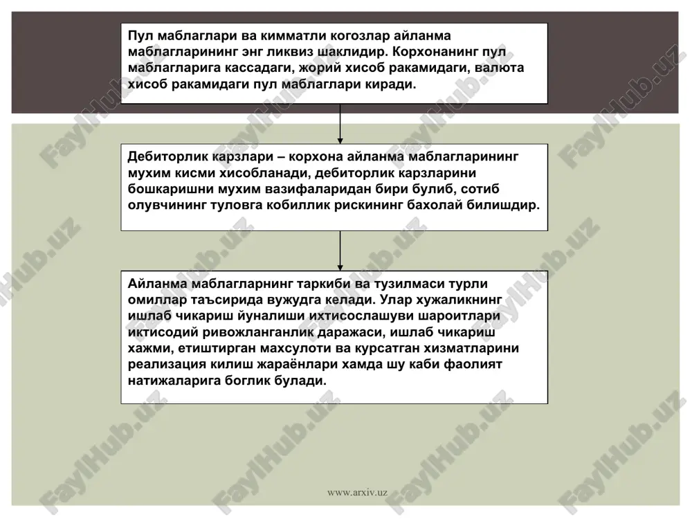 тлари узок муддатли карзлар бакларнинг киска муддатли кредитлари тижорат кредитлари солик кредитлари кредиторлик карзлари; пудратчи ва таъминотчилар иш хаки тулаш сугурта ва бошка кредитлар буйича истемл фонди. кутилаетган туловлар ва харажатлар шубхали карзлар буйича захира ва бошкалар www.arxiv.uz корхоналар айланма капиталини бошқаришда кредитнинг роли www.arxiv.uz айланма маблагларни бошкариш моделлар номи киска муддатли кредит ва кредиторлик карзининг роли ликвидлик нуктаи назаридан таваккалчилик баркамол киска муддатли мажбуриятлар хисобига барча жорий активлар, яъни уларнинг узгарувчан кисми хам тулик молиялаштирилади. агар бир пайтнинг узида кредиторлар олдидаги барча мажбуриятлар сундирилиши лозим булса, энг ката таваккалчилик эхтимоли мавжуд. агрессив киска муддатли мажбуриятлар хисобига айланма активларнинг узгариб турувчи кисми тулик копланади. ута хатарли, чунки реал активлар минимумибилн шаклланиш имкони йук. компрамиссли айланма маблагларнинг узгарувчи кисми 50 фоизга киска муддатли мажбуриятлар хисобига копланади. энг кам хатар, бирок ортикча жорий маблаглар мавжудлиги ва шунинг хисобига фойданинг пассайиши эхтимоли мавжуд. консерватив узгарувчи кисми узок муддатли пассивлар хисобига кисман копланади. ликвидликни …
