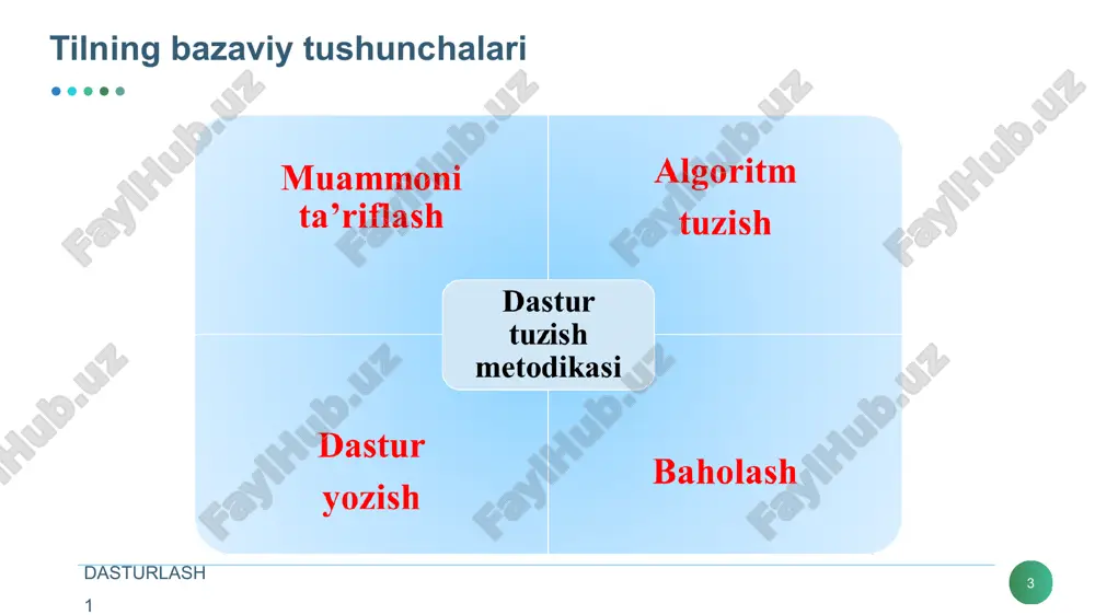 li) 2 -32768..32767 int (32 razryadli) 4 -2147483648..2147483647 dasturlash 1 18 o’zgaruvchilarning tiplari tur nomi baytlardagi o‘lchami qiymat chegarasi unsigned int (16 razryadli) 2 0..65535 unsigned int (32 razryadli) 4 0..42949667295 unsigned char 1 0..255 char 1 -128..127 float 4 1.2e-38..3.4e38 double 8 2.2e-308..1.8e308 long double (32 razryadli) 10 3.4e-4932..-3.4e4932 void 2 yoki 4 - dasturlash 1 19 o’zgaruvchilarni e’lon qilish va qiymat berish o‘zgaruvchilarni dasturning ixtiyoriy qismida ta'riflash mumkin. misol uchun: int a, b1, ac; yoki int a; int b1; int ac; o‘zgaruvchilar ta'riflanganda ularning qiymatlari aniqlanmagan bo‘ladi. lekin o‘zgaruvchilarni ta'riflashda initsializatsiya ya'ni boshlang‘ich qiymatlarini ko‘rsatishi mumkin. misol uchun: int i = 0; char c = ’k’; dasturlash 1 20 konstanta(o‘zgarmas)lar konstanta - o‘zgartirish mumkin bo‘lmagan qiymat. c tilida besh turdagi konstantalar ishlatilishi mumkin: simvollar, butun sonlar, haqiqiy sonlar, sanovchi konstantalar va nul ko‘rsatkich. belgili o‘zgarmaslar - odatda bir bayt joyni egallaydi va bu 256 xil belgini saqlash uchun …
