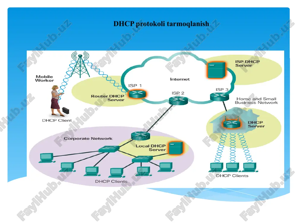 dhcp protokoli - Page 3