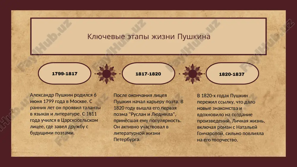 ло будущие поколения писателей и поэтов. влияние на писателей темы пушкина остаются актуальными и важными в современном обществе. актуальность тем использованная литература 1. казанцев, и. а. жизнь и творчество александра пушкина. научное издание, 2022 2. смирнов, п. в. пушкин и его влияние на русскую литературу. издательство «наука», 2021 3. лебедев, а. н. современные интерпретации пушкина в литературе и искусстве. журнал «русская словесность», 2023 4. григорьев, в. и. пушкин и его место в культуре россии. издательство «просвещение», 2020 5. федорова, е. с. творчество пушкина: наследие и современность. научный сборник, 2022 спасибо! image1.jpeg image2.png image3.png image4.png image5.png image6.png image7.png image8.png image9.png image11.png image12.png image15.jpeg image14.png