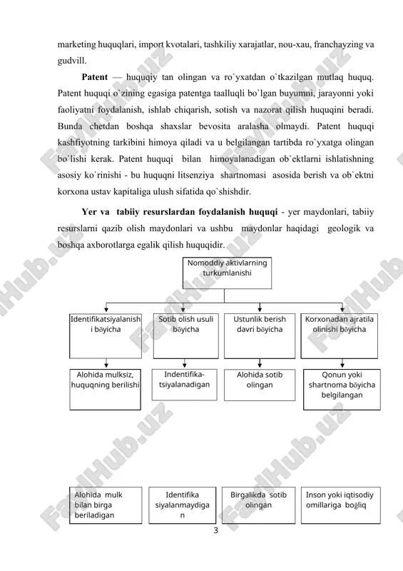 tga ega bo`lgan shaxs uning sirliligini ta`minlashga mas`ul-dir. sanoat mulklari boshqa ob`ektlardan farqli ravishda "nou-xau" ro`yxatiga olinmaydi. "nou-xau"ni topshirish haqidagi shartnoma asosida "nou-xau"ning o`zi topshiriladi, uni ishlatish huquqi emas. "nou-xau"ni topshirish shartnomasining majburiy elementlari: ob`ektning hamma xususiyatlari tavsifi, uni sir saqlash bilan bog`liq tartiblar va "nou-xau"ning uni amaliyotga qo`llashdagi hamkorligi. sanoat namunalarini ro`yxatdan o`tkazish - bu ishlab chiqarilgan buyumning shakli, namunasi yoki bezaklariga nisbatan berilgan patentga o`xshashdir. sanoat namunasini ro`yxatdan o`tkazishda tashqi ko`rinish himoya vositasining vazifasini bajarsa, patent xizmat ko`rsatishni himoya kila oladi. masalan, kompaniya terminalining yangi dizaynni ruyxatdan o`tkazish bilan himoyalanadi. kompьyuter esa patent bilan himoyalanadi. sanoat namunasining patentga ega bo`lishi zarurligi uning o`ziga xosligi va sanoatda qo`llanila olishligidir. sanoat namunasiga patent 10 yilga beriladi va yana 5 yil muddatga o`zaytirilishi mumkin. patent huquqi bilan himoyalanadigan ob`ektlar ishlatilishining asosiy ko`rinishi-bu huquqlarning litsenzion shartnomalar asosida amal qilishi va ob`ektning korxona ustav kapitaliga ulush sifatida qo`shilishidir. litsenzion shartnoma oldi-sotdi yoki ijara …