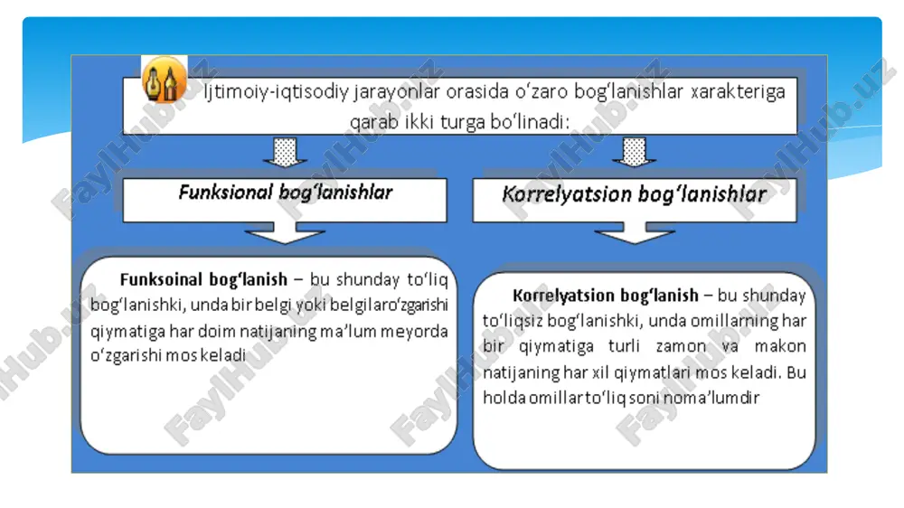 tning normal mezondan farq qiluvchi t taqsimlashda qo‘llaniladigan t mezoni (t-statistika) qo‘llaniladi. st’yudentning t-mezonini hisoblash formulasi quyidagi ko‘rinishga ega: korrelyatsion va regression tahlil bosqichma-bosqich muayyan mantiqiy ketma-ketlikda o‘tkaziladi va u quyidagi bochqichlarda amalga oshiriladi: 1. hodisalarni dastlabki tahlil qilish va ushbu hodisalarni tavsiflovchi omillar (belgilar) o‘rtasidagi o‘zaro bog‘liqliklar paydo bo‘lishining sabablarini aniqlash. 2. omillarni ta’sir etuvchi va natijaviy omillarga bo‘lish hamda ularni korrelyatsion-regression modellarga kiritish nuqtai nazaridan tadqiq etish uchun eng muhim omillarni tanlash. 3. juft korrelyatsiya koeffitsentlari matritsasini tuzish va korrelyatsion-regression modellar omillarini guruhlashning ehtimol tutilgan variantlarini baholash. 4. regressiya tenglamasini shaklini dastlabki baholash. 5. regressiya tenglamasini yechish, regressiya koeffitsentlarini hisoblash va ularning ma’nosini talqin etish. 6. natijaviy omilning nazariy jihatdan kutilayotgan (regressiya tenglamasi bo‘yicha takroriy chiqarilgan) qiymatlarini hisoblab chiqish. 7. umumiy, omilli va qoldiq dispersiyalarni aniqlash va qiyosiy tahlil qilish; regression modelga kiritilgan omillar o‘rtasidagi bog‘liqlikning zichligini baholash. 8. modelning sifatini umumiy baholash, muhim bo‘lmagan omillarni chiqarib tashlash …