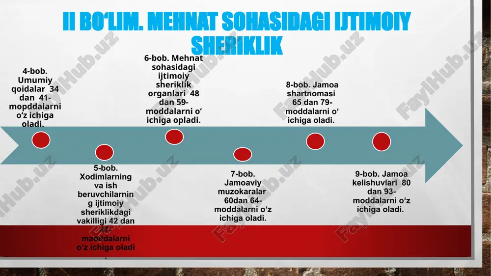 ўзбекистон республикасининг меҳнат кодекси - Page 3