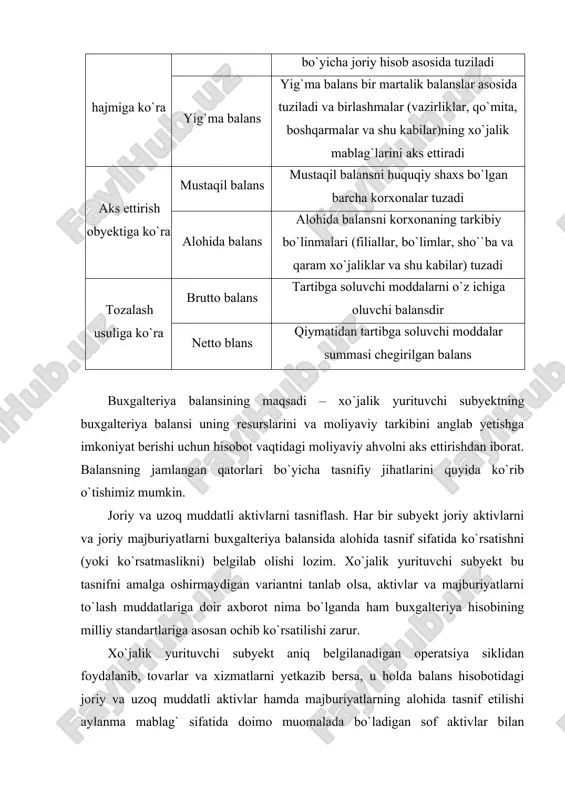 atlarni yetkazib bersa, u holda balans hisobotidagi joriy va uzoq muddatli aktivlar hamda majburiyatlarning alohida tasnif etilishi aylanma mablag` sifatida doimo muomalada bo`ladigan sof aktivlar bilan subyektning uzoq muddatli operatsiyalarida foydalaniladigan aktivlar o`rtasidagi tafovutni farqlash yo`li bilan juda foydali axborotga ega bo`linadi. shuningdek, u joriy operatsiya tsikli davomida olinishi kutilayotgan aktivlarni hamda shu davr ichida to`lanishi lozim bo`lgan majburiyatlarni ham alohida ko`rsatishi lozim. agar aktivlar xo`jalik yurituvchi subyekt operatsion faoliyatining bir qismi bo`lsa va subyektning operatsiya sikli me`yorida o`tayotgan paytda uni olish yoki iste`mol qilish kutilayotgan bo`lsa, mazkur aktivlar joriy aktivlar qatoriga kiritiladi. agar aktivlar qayta sotish maqsadida yoki qisqa muddatda ushlab turilgan bo`lsa va undan hisobot vaqtidan keyingi 12 oy mobaynida foydalanish kutilayotgan bo`lsa, bunday hollarda u joriy aktiv sifatida tasnif etilishi zarur. ushbu tasnifiy jihatlardan farqli jihatlarda boshqa barcha aktivlar uzoq muddatli aktivlar sifatida tasnif etilishi kerak. odatda joriy aktivlarning ikki turi tarkiblanadi: - birinchi turi xo`jalik yurituvchi …