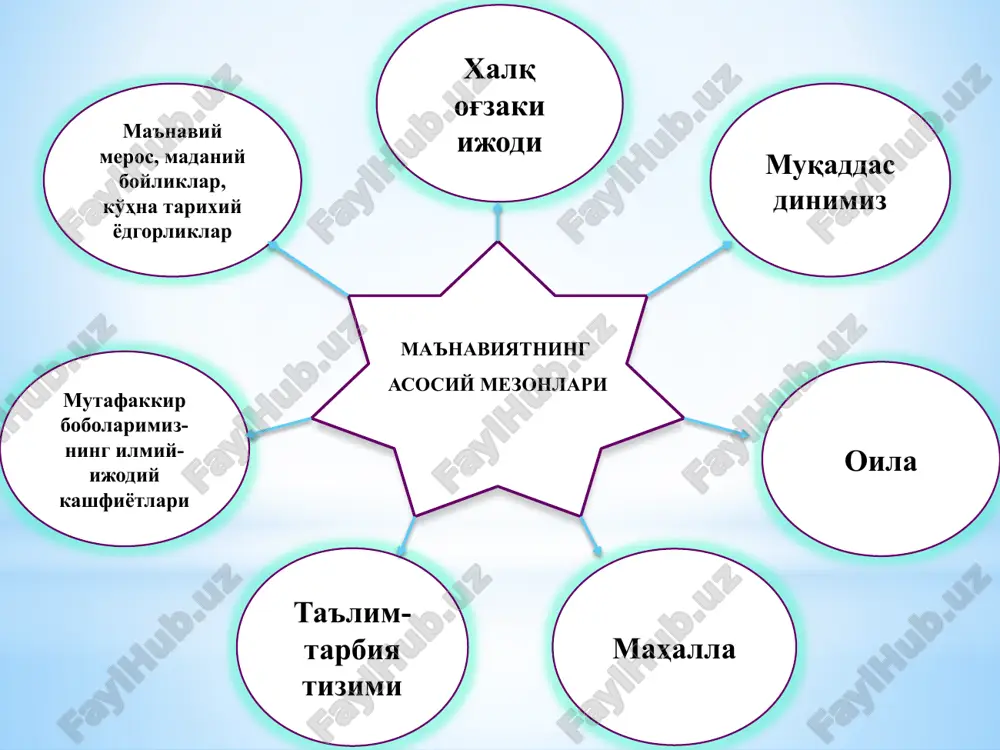 qubroning 850 yilligi - xoja axror valining 600 yilligi - zahiriddin muhammad boburning 510 yilligi - toshkent shahrida amur temurga haykal о‘rnatildi - toshkentda «turkiston» san’at saroyi ochildi 1994 yil - feruz tavalludining 150 yillik yubileyi - mirzo ulugbek tavalludining 600 yilligi - abdulla kodiriyning 100 yilligi 1995 yil - iso at-termiziyning 1200 yilligi - mahmud zamaxshariyning 920 yilligi 1996 yil - amir temurning 660 yillik yubileyi - toshkent shahrida temuriylar tarixi muzeyi ochildi - samarqand, shahrisabz shaharlarida amir temur haykali ochildi 1997 yil - buxoro shahrining 2500 yillik yubileyi - xiva shahrining 2500 yilik yubileyi - chо‘lponning 100 yilligi 1998 yil - imom al-buxoriyning 1225 yillik yubileyi - ahmad al-farg‘oniyning 1200 yilligi 1997 йилдан бошлаб 1 октябрь “ўқитувчилар в мураббийлар куни” деб эълон қилинди. 1998 йилда самарқандда буюк мутафаккир имом ал бухорийнинг 1225 йиллиги нишонланди. шу йили хартанг қишлоғида имом ал бухорийнинг ёдгорлик мажмуи ўрнатилди. унинг 4 жилдлик “ал …