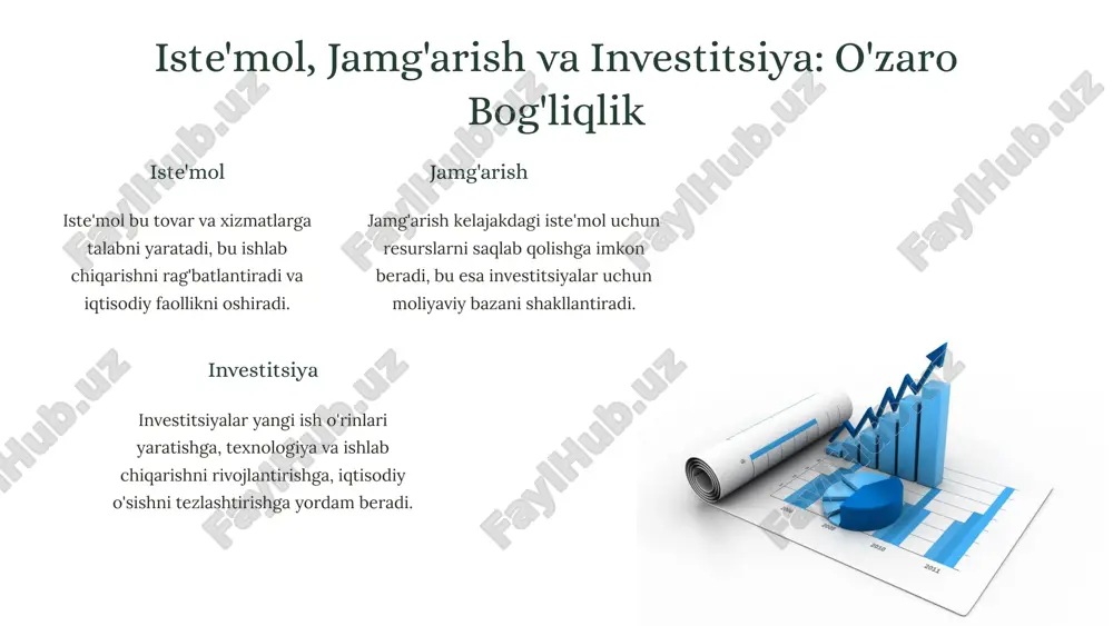 ehtiyojlar uchun mablag‘ sarflash javob:c 4. quyidagi omillardan qaysi biri iste'mol darajasiga ta’sir qiladi? a) soliq stavkalari b) daromad darajasi c) valyuta kurslari d) hukumat qarzlari javob:b 5. jamg‘arishning iqtisodiy ahamiyati nimada? a) soliq tushumlarini oshirishda b) mahalliy ishlab chiqarishni pasaytirishda c) kapitalni to‘plash va iqtisodiy o‘sishga zamin yaratishda d) xorijiy investitsiyalarni jalb qilishda javob:c image1.jpeg image2.png image3.jpeg image4.png image5.png image6.png image7.png image8.png image9.png image10.png image11.png image12.png image13.png image14.png image15.png image16.jpeg