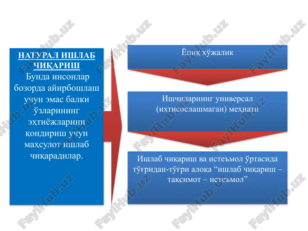 и хусусиятга эга: бир томондан, у кишиларнинг қандайдир эҳтиёжини қондира оладиган, иккинчи томондан эса, бошқа буюмларга айирбошлана оладиган буюмдир. ижтимоий зарурий нафлилик деб талаб миқдорига мос келадиган миқдордаги нафлиликка айтилади товарнинг алмашув қиймати – бу бирор турдаги нафлиликнинг бошқа турдаги нафлиликка айирбош қилинадиган миқдорий нисбатидир. қийматнинг меҳнат назарияси тарафдорлари товарлар қийматининг умумий асоси бўлиб меҳнат ҳисобланади, шу сабабли улар маълум миқдорларда бир-бирига тенглаштирилади. товарларнинг оғирлиги, ҳажми, шакли ва шу каби табиий хусусиятларидан бирортаси қийматнинг умумий асоси бўла олмайди. айирбошлашнинг зарур шарти бўлиб товарларнинг турлича нафлилиги ҳисобланади. бироқ, турли товарларнинг нафлилиги сифат жиҳатидан фарқ қилиш билан бирга миқдорий ўлчамга эга эмас. миқдор жиҳатдан таққослаш учун товарларда мавжуд бўлган умумий нарса – уларни яратиш учун сарфланган меҳнатдир. л.м.куликов томонидан қиймат ва алмашув қийматини товарнинг алоҳида асосий хусусиятлари сифатида ажратилиб кўрсатилишида намоён бўлади. «қиймат – бу товар ишлаб чиқариш ва уни сотиш (кўпинча қисқача қилиб «ишлаб чиқариш харажатлари» деб атайдилар) қанчага тушганлиги ифодасидир. …