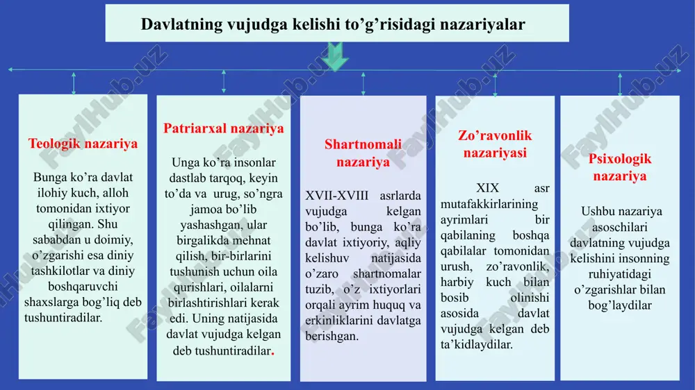 mronligi davri bilan uzviy bogʻliqdir. bu davrda hamma soha – iqtisodiy hayot, meʼmorlik, hunarmandchilik, ilm-fan, sanʼat yuksak darajada rivoj topdi. ushbu tarixiy anʼana ulugʻbek davrida davom etdi. xviii asr oʻrtalariga kelib oʻrta osiyo hududida uchta davlat (buxoro xonligi, xiva xonligi va qoʻqon xonligi) paydo boʻldi. afsuski, ular oʻrtasida birlik boʻlmadi, siyosiy qarama-qarshiliklar, oʻzaro kurashlar avj oldi. bunday vaziyatda oʻrta osiyo xonliklari podsho rossiyasi tomonidan istilo qilinib, turkiston oʻlkasi mustamlakaga aylandi. shu davrdan boshlab oʻlkada istiqlolga erishish va milliy davlatchilikni tiklash uchun xalq harakatlari boshlandi, ayniqsa, xx asrning 1-choragida bu kurash oʻzining yuqori nuqtasiga chiqdi. oʻzbekiston davlat mustaqilligi eʼlon qilinguncha, oʻzbek xalqi oʻz hayotida mana shunday murakkab tarixni boshidan kechirdi 5 «avesto» - zardushtiylik dinining muqaddas kitobi bo'lib, shu dindagi xalqlaming qonunlari majmuidir. bizgacha yetib kelgan «avesto» qismlari sosoniylar davrida, ya’ni milodning iii-vii asrlarida tahrir qilingan. «avesto» boblari «pahlaviy» - o‘rta fors alifbosi asosida 48 ta belgili yozuvdan iboratdir. «avesto» o‘rta …