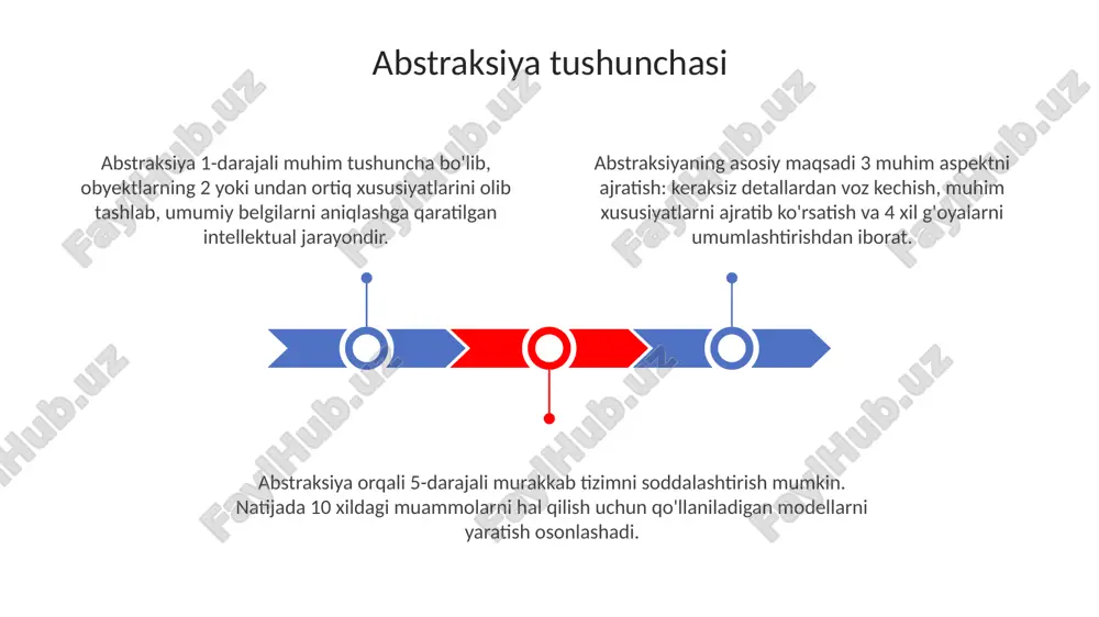 abstraksiya tushunchasi - Page 3