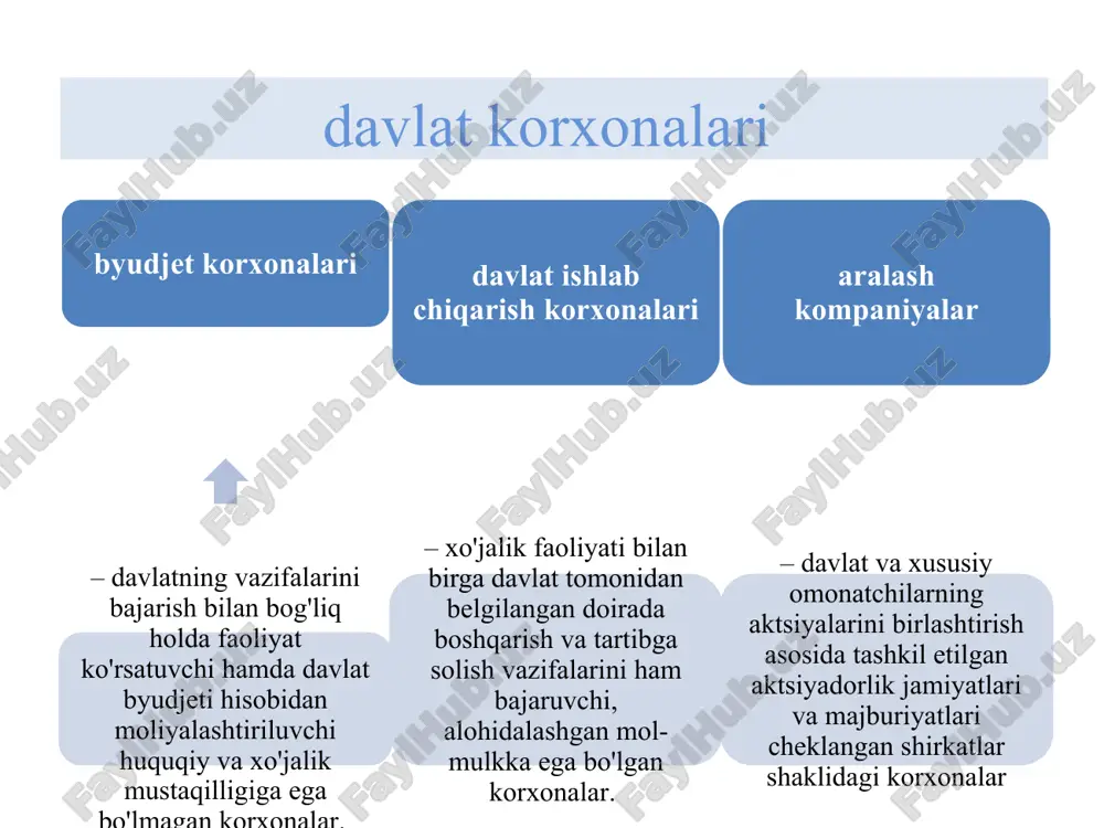onasiga haqiqatda qo'yilgan mablag' miqdori o'rtasidagi farqdan iborat. (lotincha dividendus - bo'lishga tеgishli) – aktsiya egasiga to'lanadigan daromad. – aktsiyadorlik jamiyati faoliyati ustidan nazorat o'rnatishni ta'minlash imkonini bеruvchi aktsiyalar soni. – sotib olishga sarflangan mablag'ni kеlgusida qat'iy bеlgilangan foizi bilan qaytarish majburiyatini ifodalovchi qimmatli qog'oz shakli. markеtingning maqsadi – eng yuqori istе'mol qoniqishi, istе'mol, turmush sifatini oshirish, tovar va xizmatlarning kеng tanlovini ta'minlovchi korxona mahsulotini sotishning zarur hajmiga erishish uchun ishlab chiqarishning yuqori daromadliligi va samaradorligini ta'minlash. markеting – tovar-pul munosabatlari sharoitida tadbirkorlik faoliyatini tashkil etishning yaxlit tizimi bo'lib, bunda xo'jalik muammolarini hal etishda bozor talablari, xaridorlarning tovar va xizmatlarga rеal talablari va ehtiyojlari yotadi. markеtingning vazifalari: korxonaning ichki va tashqi markеting muhitini tahlil qilish; bozor va muammolarni komplеks o'rganish; istе'molchilar va talabning shakllanishini tahlil qilish; raqobatchilar va raqobatni o'rganish; sotishni jadallashtirish bo'yicha chora-tadbirlarni ishlab chiqish; yangi tovarning kontsеptsiyasini shakllantirish; markеting tadqiqotlari asosida tovar ishlab chiqarishni rеjalashtirish; narx siyosatini shakllantirish …
