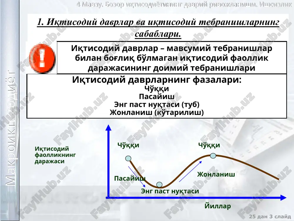 роиктисодиёт 4 мавзу. бозор иқтисодиётининг даврий ривожланиши. ишсизлик 25 дан * слайд 2. ишсизлик тушунчаси ва ишсизлик даражасининг ўлчаниши ишчи кучи иш билан бандлар ишсизлар ишсизлик – иқтисодиётда меҳнатга бўлган таклифининг унинг талабидан ортиқлиги ишчи кучи – ишлаётган ва фаол иш қидираётган меҳнатга лаёқатли аҳолидир меҳнатга лаёқатли ишламаётган, лекин фаол иш қидираётган аҳоли бозор иқтисодиети шароитида 100 % иш билан бандлигини таъминлаш мумкин эмас. “тўла бандлик” тушунчаси маълум даражадаги ишсизликнинг бўлишига йўл қўяди ва бу ишсизликнинг даражаси нормал деб ҳисобланади (ишсизликнинг табиий даражаси). меҳнатга лаёқатли ишлаётган аҳоли макроиктисодиёт 4 мавзу. бозор иқтисодиётининг даврий ривожланиши. ишсизлик ишсизликнинг турлари фрикцион ишсизлик яширин ишсизлик таркибий ишсизлик даврий ишсизлик макроиктисодиёт 4 мавзу. бозор иқтисодиётининг даврий ривожланиши. ишсизлик 25 дан * слайд фрикцион ишсизлик бу ишсизлик иш қидириш ёки кутиш билан боғлиқ. бу ишсизлик тури меҳнат бозорининг самарасизлиги билан боғлиқ структуравий ишсизлик бу ишсизлик квалификацияни ўзгариши ёки ишчи кучининг миграцияси билан боғлиқ. бу ишсизлик тури …