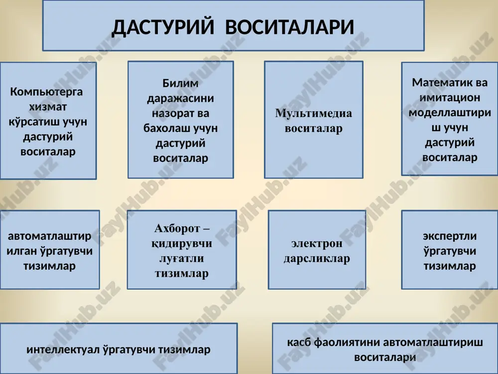 ственного интеллекта. такие системы моделируют деятельность экспертов при решении достаточно сложных задач. эос способны приобретать новые знания, обеспечивать ответ на запрос обучаемого и решение задач из определенной предметной области. при этом эос обеспечивает пояснение стратегии и тактики решения задач в ходе диалоговой поддержки процесса решения. к сожалению, при работе с эос не реализуются такие звенья дидактического цикла процесса обучения, как организация применения учащимися полученных первичных знаний и получение обратной связи (контроль действий учащихся). дастурий воситалари педагогик дастурий воситаларни қуйидагиларга ажратиш мумкин: ўргатувчи дастурлар – ўқувчиларнинг билим даражаси ва қизиқишларидан келиб чиқиб янги билимларни ўзлаштиришга йўналтиради; тест дастурлари – эгалланган билим, малака ва кўникмаларни текшириш ёки баҳолаш мақсадларида қўлланилади; машқ қилдиргичлар - аввал ўзлаштирилган ўқув материалини такрорлаш ва мустаҳкамлашга хизмат қилади; ўқитувчи иштирокидаги виртуал ўқув муҳитини шакллантирувчи дастурлар (виртуал борлиқ тизимлари). виртуальная реальность - виртуал борлиқ тушунчасини jaron lanier (ланье) таклиф этган. виртуал борлиқ иммерсивлик ва интерфаоллик тушунчалари билан боғлиқ. иммерсивлик …