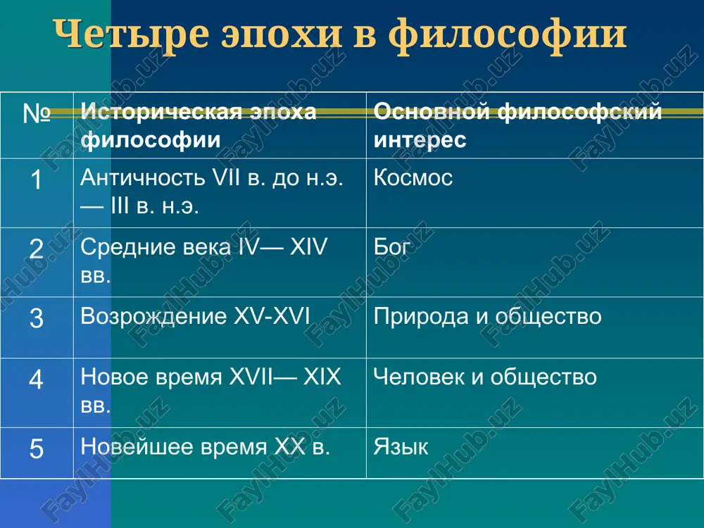 ии» (1265 -1264). аргументы «в пользу»: космологический аргумент: все, что существует, имеет причину, бесконечная серия причин немыслима, поэтому должна быть первопричина, это — бог. богословский аргумент: вселенная — неживое и живое — характеризуется системностью, она разум­на. бог и есть этот разум онтологический аргумент: все люди обладают идеей бога, этой идее по необходимости должно нечто соответствовать, это нечто и есть сам бог. нравственный аргумент: каждый человек несёт в себе представление об абсолютном нравственном законе, этот закон и есть бог. аргумент согласованности: вера в бога лучше всего объясняет все факты нашей жизни, поэтому необходимо признать реальность бога. спор об универсалиях реализм – истинны только общие понятия –время, бытие, бог и др., ф.аквинский. номинализм – истинны только конкретные понятия, и.росцеллин (1050-1123), у.оккам (1285-1349). «бритва оккама» - принцип познания – не умножения сущностей. философия возрождения (xv – начало xvii в.) индивидуализм гуманизм пантеизм антропоцентризм никколо макиавелли (1469 - 1527) «государь», 1532, «рассуждения на первую …