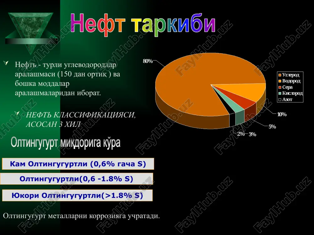 фатида кимё саноати учун хом аше афзаллиги колган ёкилгиларга караганда ёниш иссиклиги юкорирок (1 м3 ёкилганда газ 54400 кдж гача иссиқлик ажралади) золлар колдирмайди экологик тоза ёкилғи синтетик толалар олишда, каучук, пластмасса, спирт, ёғ, азотли ўғитлар, аммиак, ацетилен, портловчи моддалар, дорилар ва х.к. табиий газнинг қўлланилиши 12 ишлаб чиқариш нефтни қайта ишлаш заводи ректификацион колонна нефть минораси нефтни сув остидан казиб олиш эьтиборингиз учун рахмат image2.emf oleobject1.bin image3.png image4.jpeg image5.jpeg image6.jpeg image7.jpeg image8.png image9.jpeg image10.jpeg image1.jpeg 2% 3% 5% 10% 80% углерод водород сера кислород азот /docprops/thumbnail.jpeg
