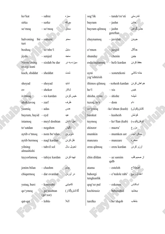 di. 5-topshiriq. yangi so’zlarni yozing va yodlang. واژه ها kerak ,lozim – boyad باید tanishtirmoq – oshno kardan آشنا کردن kuchli, shiddatli – besheddat بشدت bulut – abr ابر qo‘lga kiritmoq – be dast ovardan بدست آوردن uy jihozlari – asos اثاث tozalamoq – pok kardan پاک کردن ot – asb اسب yugurmoq – davidan(dav) دویدن(دو) pushaymon – pashiymon پشیمان og‘iz – dahon دهان tabriklamoq – tabrik go‘ftan تبریک گفتن buyamoq – rang kardan رنگ کردن tark etmoq – tark kardan ترک کردن to‘kmoq – rixtan(riz) ریختن(ریز) taklif qilmoq – taoro‘f kardan تعارف کردن ko‘kat – sabze سبزه sog‘lik – tando‘ro‘sti تندرستی sirka – serke سرکه bayram – jashn جشن so‘moq – so‘moq سماق bayram qilmoq – jashn gereftan جشن گرفتن halvoning bir turi – samani سمنو chaynamoq – javidan جویدن boshoq – so‘nbo‘l سنبل o‘rmon – jangol جنگال jiyda – senjed سنجد shunday – chenin چنین navro’zning oxirgi kuni …