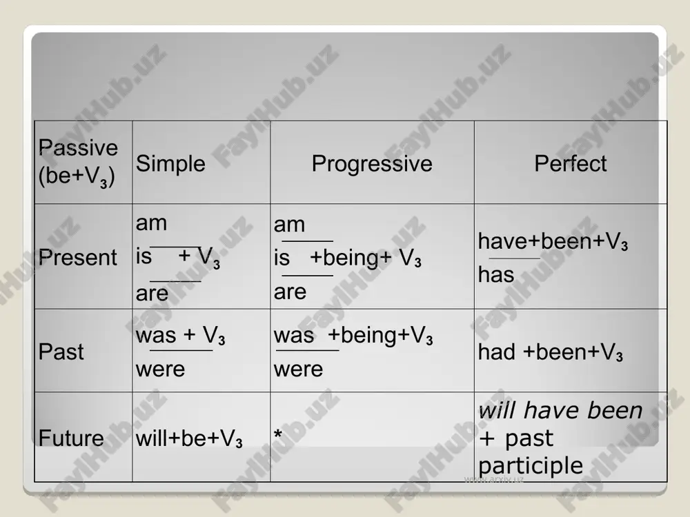 passive voice - Page 3
