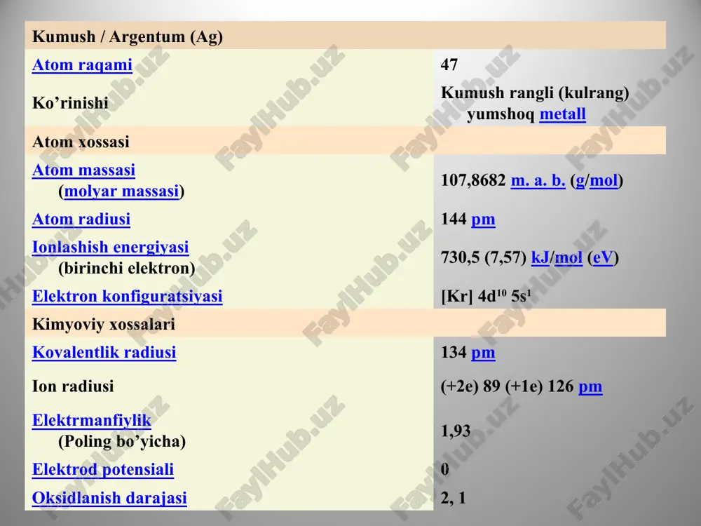 laniladi. kumush konlari sof kumush – yumshoq, juda cho‘ziluvchan, issiqlikni va elektr tokini eng yaxshi o‘tkazadigan metalldir. erish harorati – 950 °с, qaynash harorati – 1955 °с, solishtirma og‘irligi – 10,7, klarki – 0,00007.kumush ham qadim zamonlardan ma’lum bo‘lib, savdo-sotiq rivojlanishiga katta hissa qo‘shgan metalldir. kumush – nodir metallarning eng arzonidir. kumush yorug‘lik ta’sirini sezuvchi metall. hozirgi paytda kumush zebu-ziynat buyumlar tayyorlashda, radio va elektr texnikada, fotoplyonkalar, ko‘zgular ishlab chiqarishda, tangalar zarb qilishda qo‘llaniladi (14-rasm). kumushning dunyo bo‘yicha tabiiy zaxirasi 2005-yil ma’lumoti bo‘yicha 570 ming t. bir yilda dunyo bo‘yicha 19954 t kumush ma’dani qazib olinadi. tabiatda 60ga yaqin kumushli minerallar ma’lum. ularning asosiylari – sof tug‘ma kumush, argentit, prustit, pirargirit, elektrum (17-rasm). kumush ma’danlarining sanoat turidagi to‘plamlari asosan mis va polimetall konlari bilan uzviy bog‘liqdir. o‘zbekistondagi eng yirik kumush konlari: kosmanachi, lashkarak, okjeptes hisoblanadi. kumush minerallari oltin singari kumush ham tabiatda sof, ya'ni tug’ma kumush metall holida uchraydi. ammo …