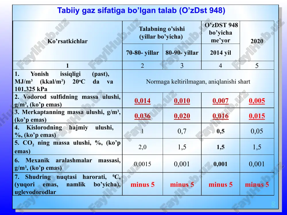 ning to'g'ridan-to'g'ri oksidlanishi orqali oltingugurt hosil qilish ham mumkin: 2h2s + o2 ↔ 2s + 2h2o h2s da kislotali gaz aralashmalarining mavjudligi yon reaksiyalarning borishiga olib keladi: co2 + h2s ↔ cos + h2o ch4 + s2 ↔ cs2 + 2h2 klaus jarayoni katalizatorlari dastlab, katalizator sifatida alyuminiy gidroksidlari aralashmasi bo'lgan boksitlar, rudalar keng qo'llanilgan. ular yuqori darajada faol va narxi arzon. biroq, ularni doimiy tarkib bilan olish qiyin va qo'shimcha ravishda ular tezda faolligi yo’qoladi. hozirgi vaqtda gamma-al2o3 o'ziga xos sirt maydoni 250-300 m2/g bo'lgan sharlar yoki ekstrudalar shaklida qo'llaniladi. klaus jarayoni katalizatorlari katalizator kimyoviy tarkibi cr al2o3 crs tio2/al2o3 crs-31 tio2 im fe2o3/al2o3 tg co-mo/al2o3 oltingugurtni qayta tiklash katalizatorining afzalliklari: ● 98,5 dan 99,99% gacha tiklash ● boshqa oltingugurtni qayta tiklash jarayonlariga qaraganda xarajatlar kam. ● yuqori darajada tozaligi etanolamin birikmalari bilan gazlarni co2 dan tozalash сo2 + 2rnh3 + h2o = (rnh3)2co3 co2 + (rnh3)2co2 + h2o …