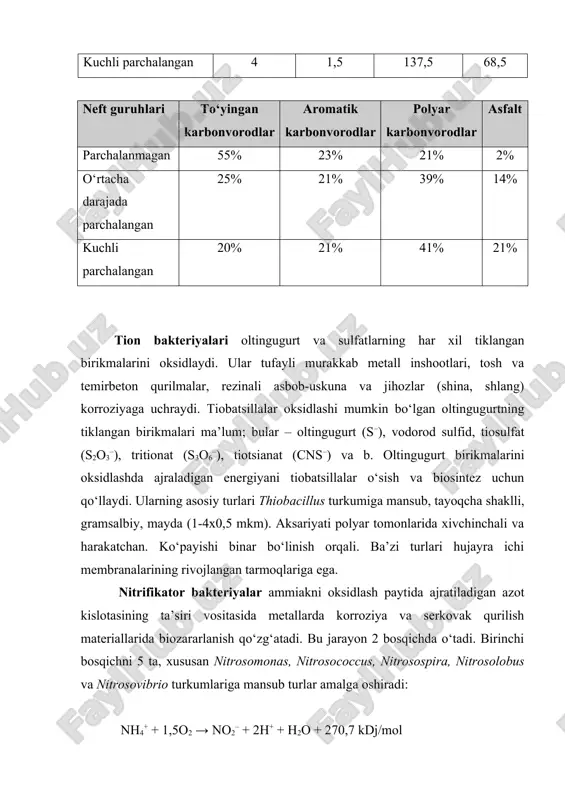 oplazmalar kiradi. bularni faqat shartli ravishda (oldindan shunday qilingani uchun) litotroflar guruhiga qо‘shishadi. temir bakteriyalari 2 guruhga bо‘linadi. birinchi guruhga obligat atsidofil xemolitoavtotroflar kiradi. organotrof bakteriyalar – biozararlanish qо‘zg‘atuvchilari litotrof bakteriyalar anorganik moddalar о‘zgarishi vositasida energiya olishi uchun, asosan metalllar va boshqa anorganik qurilish va sanoat materiallarida biozararlanish qо‘zg‘atadi. organotroflar esa organik moddalarni oksidlashda hosil bо‘lgan energiyadan foydalanadi. shu sababli ularning kо‘pchiligi organik moddalardan tashkil topgan sanoat materiallarida faol biozararlanish qо‘zg‘atuvchilardir. shu bilan birga ulardan ba’zilari hosil qiladigan agressiv metabolitlari (organik kislotalar, ammiak, vodorod sulfid va b.) bilan metallarda korroziya qо‘zg‘atadi. ayniqsa neftni qayta ishlab olinadigan yonilg‘i, moylash materiallari va boshqa materiallarning bakterial parchalanishi diqqatga sazovordir. biozararlanishni qо‘zg‘atuvchi zamburug‘larning biologik xususiyatlari zamburug‘larning ba’zi morfologik, fiziologik va genetik xususiyatlari ular biozararlanishni qо‘zg‘atuvchi organizmlar orasida dominant vaziyatni egallashi uchun imkon yaratadi. materiallar zararlanishi uchun atrof-muhitda mikroorganizmlar bо‘lishi lozim. zamburug‘lar yer kurrasining barcha qismlarida, tuproq, suv va havoda juda keng tarqalgan. materiallarni zararlovchi …