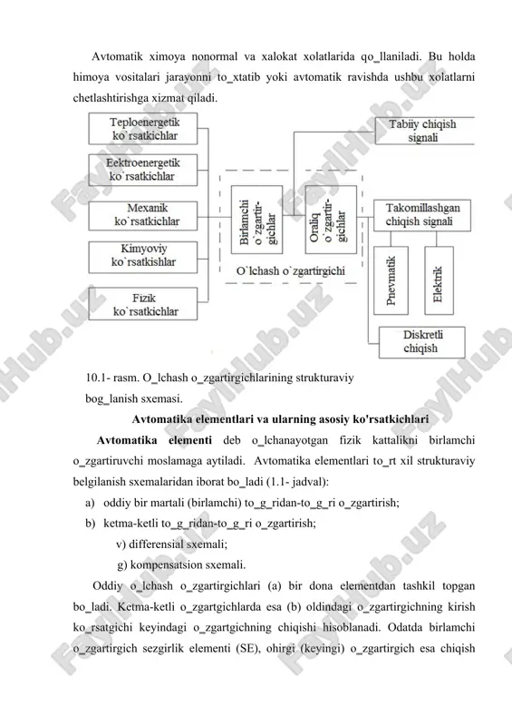 atchiklar); · bir energiya kо‗rinishidagi signalni boshqa energiya kо‗rinishdagi signalga о‗zgartirish (elektromexanik, termoelektrik, pnevmoelektrik, fotoelektrik va xakozo о‗zgartgichlari); · signal tabiatini о‗zgartirmasdan uning kattaliklarini о‗zgartirish (kuchaytirgichlar); · signalning kо‗rinishini о‗zgartirish (analog-raqam, raqam analog о‗zgartkichlari). · signalning formasini о‗zgartirish (taqqoslash vositalari), · mantiqiy operatsiyalarni bajarish (mantiqiy elementlar), · signallarni taqsimlash (taqsimlagich va kommutatorlar), · signallarni saqlash (xotira va saqlash elementlari), · programmali signallarni hosil qilish (programmali elementlar), · bevosita jarayonga ta‘sir qiluvchi vositalar (ijrochi elementlar). avtomatika elementlarining funksiyalari xar hil bо‗lganiga qaramay, ularning parametrlari umumiy hisoblanadi va ularga quyidagilar kiradi: · statik va dinamik rejimlardagi tavsifnomalari; · uzatish koeffitsiyenti (sezgirlik, kuchaytirish va stabilizatsiya koeffitsiyentlari); - xatolik (nostabillik); - sezgirlik chegarasi. har bir avtomatika elementi uchun turg‗unlashgan rejimda kirish x va chiqish signallari u orasida u=f(x) bog‗liqlik mavjud. ushbu bog‗liqlik elementning statik tavsifnomasi deyiladi. kо‗rinish bо‗yicha (1.2.-rasm) avtomatika elementlarining statik tavsifnomalari uch guruxga ajratiladi: a) chiziqli, b) uzluksiz nochiziqli, v) nochiziq uzlukli. …
