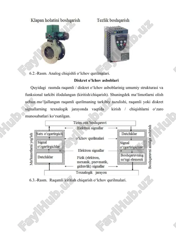 ik jarayonga moslaydi. qurilmaning tarkibiy qisimlariga signal o‘tkazgich, signal o‘zgartirgich va boshqaruvning so‘ngi elemntlari mansub. 6.7-rasmda raqamli chiqarish qurilmasining funksional sxemasi ko‘rsatilingan . 6.7.- rasm. raqamli chiqarish qurilmasining funksional sxemasi qo'shimcha adabiyotlar 1. kodirov a.a. paxta tozalash va to‗qimachilik sanoati korxonalari jarayonlarini avtomatlashtirish. –toshkent. ttesi, 2011. 2. pod red. k.a. pupkova. metodi klassicheskoy i sovremennoy teorii avtomaticheskogo upravleniya uchebnik. tom 1-5. - m.: mgtu im. baumana, 2004. 3. vlasov k.p. teoriya avtomaticheskogo upravleniy. ucheb. posobiye. 4. xarkov. izd-vo gumanitarniy sentr, 2007. � dr.kls sharma ―overview of industial process automation‖ , india, 2011.