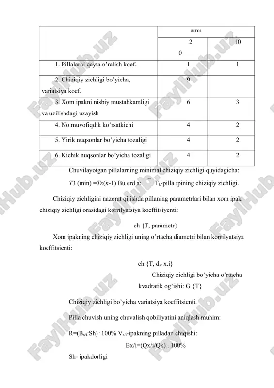ch. 3. m.: lyogprombыtizdat, 1992g. 3. ochilov t.а. va boshqalar. “to’qimachilik materiallarini sinash”. toshkent, «o’zbekiston» – 2004y. 4. e.аlimbaev va boshqalar: o’zbekistonda to’qimachilik sanoati mahsulotlari va ularning ishlab chiqarish texnologiyasi. t. “nozoila” nash. 2002y. 5. siddiqov p.s. texnologik jarayonlarni loyihalash. toshkent. “fan” nashriyoti-2006. 6. аzimov b. yigirish korxonalarini loyihalash. t. «o’qituvchi» 1994y. 7. jumaniyazov q., polvonov y. paxtani yigirish texnologik jarayonlarini loyihalash. toshkent-2008 8. teryushnov а.v. osnovi proyektirovaniya xlopko pryadilnix fabriki. m. legprombitizdat. 1979g.