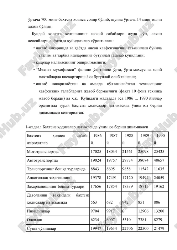 ҳонда содир бўлган умумий фалокатларнинг 55...60 фоизи кейинги 15...20 йил ичида юз берганлиги аниқланган. бунинг устига уларнинг вайроналик келтирувчи кучи ҳам ошиб оғир оқибатларга олиб келмоқда. масалан, “катрина” тўфонининг ақш территориясига етказган зарари, ҳинд океани ва жанубий-шарқий осиёда содир бўлган зилзила ва цунами оқибати бунга мисол бўлади. бутун дунё соғлиқни сақлаш жамиятининг (воз) маълумоти бўйича дунёда 1909 йилдан 1974 йилгача асаб касаллиги билан касалланиш 24 марта кўпайган. дунёда 500 миллионга яқин ногирон бўлиб, уларнинг ҳар 1/5 бахтсиз ҳодиса натижасида содир бўлган. мдҳ давлатларида ҳар йили 30 мингга яқин киши меҳнат ногирони бўлади. давлат статистика қўмитасининг маълумотларига кўра 1989 йилдан бошлаб жароҳатланиш даражаси мамлакатлар бўйича 4 фоизга ошган, уларнинг айримларида эса бу кўрсатгич 11-19% ва ундан ҳам юқори бўлмоқда. бир йилда ҳар 1000 та кишига тўғри келган ўлим билан тугаган бахтсиз ҳодисалар қуйидаги 2жадвалда келтирилган 2-жадвал бир йилда ҳар 1000 та кишига тўғри келган ўлим сонининг таққослаш маълумот кўрсаткичлари давлатлар снг …
