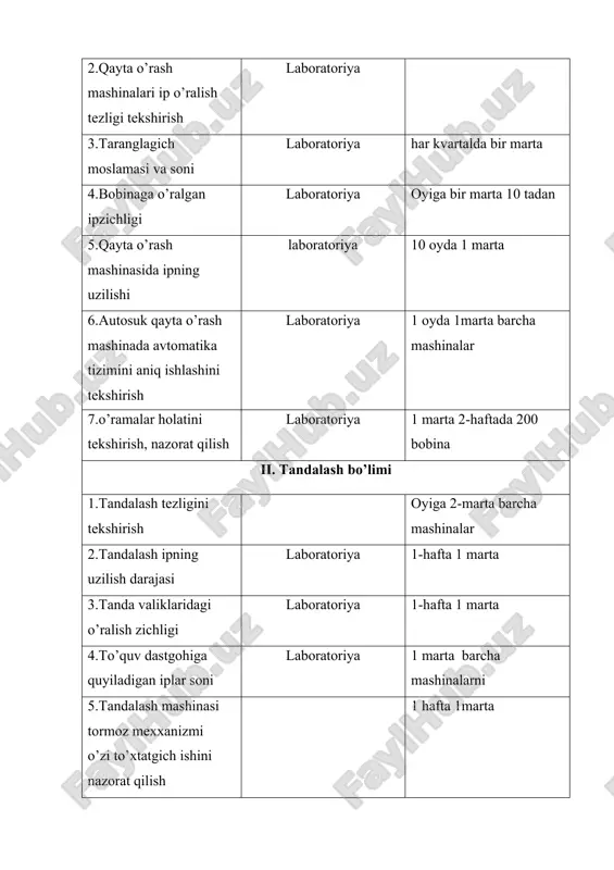i va ularning ishlab chiqarish texnologiyasi. t. “nozoila” nash. 2002y. 5. siddiqov p.s. texnologik jarayonlarni loyihalash. toshkent. “fan” nashriyoti-2006. 6. аzimov b. yigirish korxonalarini loyihalash. t. «o’qituvchi» 1994y. 7. jumaniyazov q., polvonov y. paxtani yigirish texnologik jarayonlarini loyihalash. toshkent-2008 8. teryushnov а.v. osnovi proyektirovaniya xlopko pryadilnix fabriki. m. legprombitizdat. 1979g. laboratoriya shtati laboratoriya boshlig’i tayyorlov bo’limi yigiruv bo’limi to’quvchilik bo’limi injener injener injener katta nazoratchi katta nazoratchi katta nazoratchi 1 ta brigadir brigadir brigadir nazoratchilar nazoratchilar nazoratchilar 3 t а 2 - razryadli , 12 t а 3- razryadli nazoratchilar