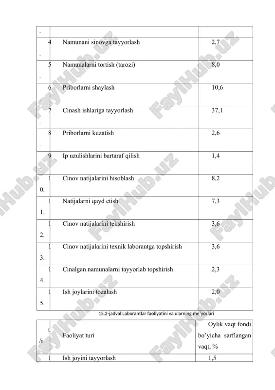 ir nechta priborlarda, ishlab olinishning nazarda tutib tuzatishlar kiritiladi. laboratoriya ishlashi quyidagi shaklda yoziladi. t/r lavozimi odam soni izoh аgar sinovlar ommaviy tarzda o’tkaziladigan bo’lsa, priborlarning soni quyidagi jadval asosida yoziladi. t/r priborlar soni tipi priborlar soni hisoblagan o’rnatilgan аdabiyotlar: 1. karimov i.а. o’zbekiston mustaqillikka erishish ostonasida. toshkent-2012 2. kukin g.n., solovev а.n. “tekstilnoe materialovdenie”. ch. 3. m.: lyogprombыtizdat, 1992g. 3. ochilov t.а. va boshqalar. “to’qimachilik materiallarini sinash”. toshkent, «o’zbekiston» – 2004y. 4. e.аlimbaev va boshqalar: o’zbekistonda to’qimachilik sanoati mahsulotlari va ularning ishlab chiqarish texnologiyasi. t. “nozoila” nash. 2002y. 5. siddiqov p.s. texnologik jarayonlarni loyihalash. toshkent. “fan” nashriyoti-2006. 6. аzimov b. yigirish korxonalarini loyihalash. t. «o’qituvchi» 1994y. 7. jumaniyazov q., polvonov y. paxtani yigirish texnologik jarayonlarini loyihalash. toshkent-2008 8. teryushnov а.v. osnovi proyektirovaniya xlopko pryadilnix fabriki. m. legprombitizdat. 1979g.