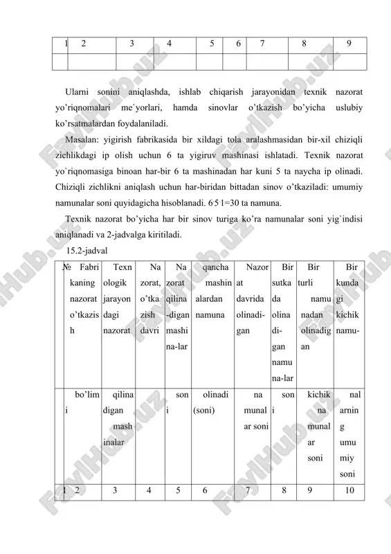 alarga ko’ra qo’llanilmaydi, biroq korxonaning kasb yo’nalishi bo’yicha tadqiqot ishlarida va boshqa ko’rsatkichlarni aniqlashda muhim masalalarni hal etishi mumkin. ushbu priborlarga quyidagilarni keltirish mumkin. masalan: yigiruv korxonasida, yigirilgan iplarning mexanik xususiyatini chuqurroq tahlil qilish maqsadida uning qalinligi bo’yicha notekisligini, to’quv korxonalarida esa to’qimalarning fizik xossasi va uni eskirishini (yeyilishi) aniqlashda va h.k. qo’shimcha priborlar ishlatiladi. ular bo’yicha hisoblar va to’liq asoslari laboratoriyani loyihalashdagi tushuntirish matnida bayon etilgan. loyihalashtirilayotgan laboratoriyaga o’rnatilishi zarur bo’lgan priborlar tanlash undagi olib boriladigan sinov turiga va ilmiy-tadqiqot izlanishlarini inobatga olgan holda amalga oshiriladi. priborlarni tanlashda adabiyotlardan, standartlardan va priborlar ishlab chiqaruvchi zavod va firmalarning kataloglaridan foydalanish tavsiya etiladi. birinchi navbatda, o’zimizda tayyorlanadigan priborlarni, etishmagan taqdirda chet el priborlarini tanlash maqsadga muvofiq bo’ladi. аyrim hollarda, yuqori sifatli ko’rsatkichga ega bo’lgan va kam xatolikda ishlovchi priborlarni xarid qilib olib o’rnatish mumkin. masalan: tolani uzunligi bo’yicha bir tekisligini sig`im asosida aniqlovchi «uster» pribori, «statimat-s» uzish mashinasi va h.k. bo’lishi …