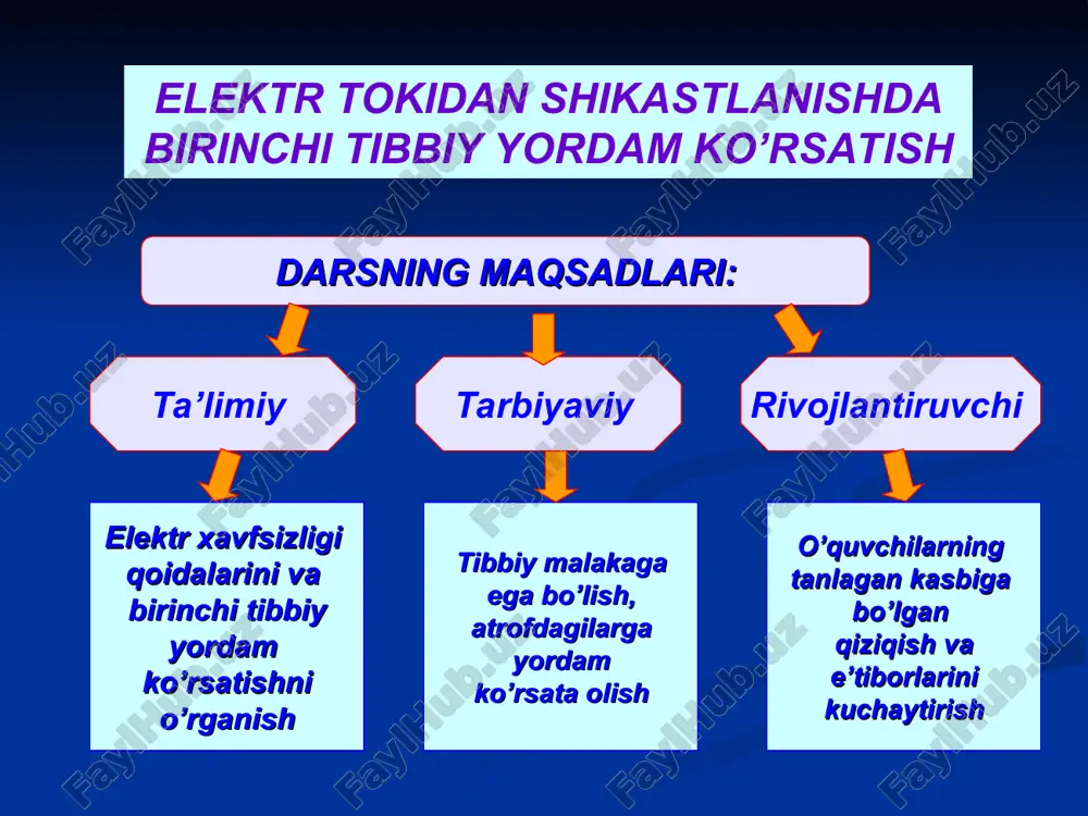 elektr tokidan shikastlanishda birinchi tibbiy yordam ko’rsatish (dars ishlanma) - Page 3